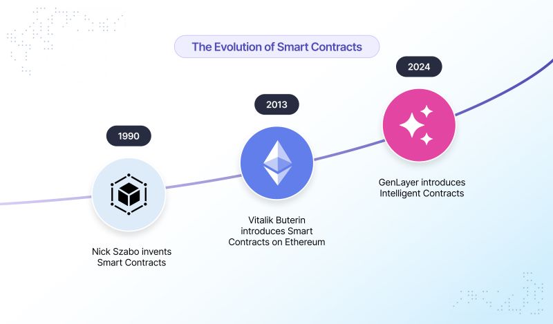 Intelligent Smart Contracts Aigents Docs Resources - Classic High Resolution Geometric Patterns | Free Download